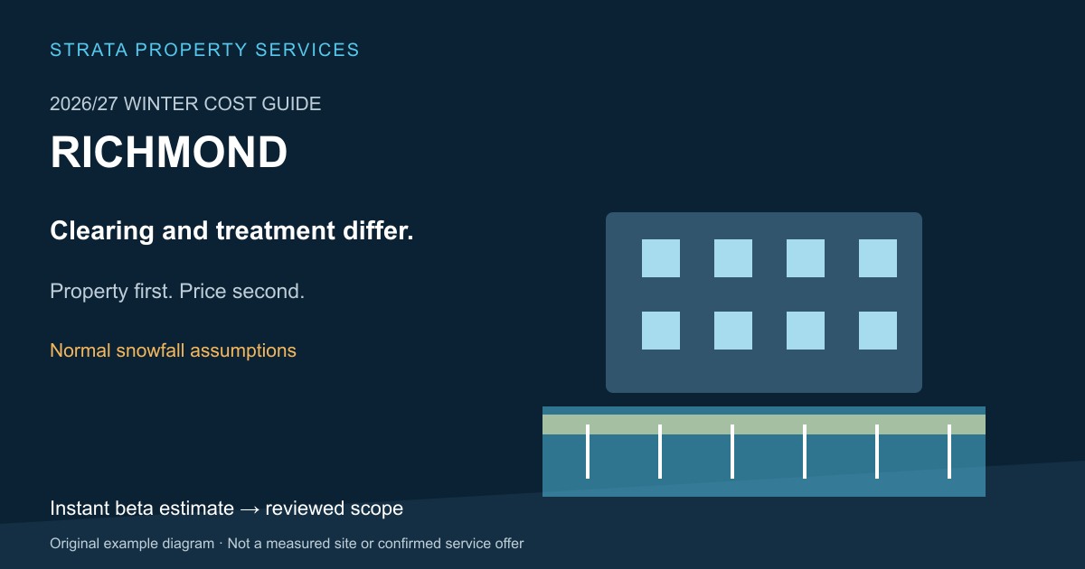 Original illustrated Richmond strata winter-scope and budgeting plan