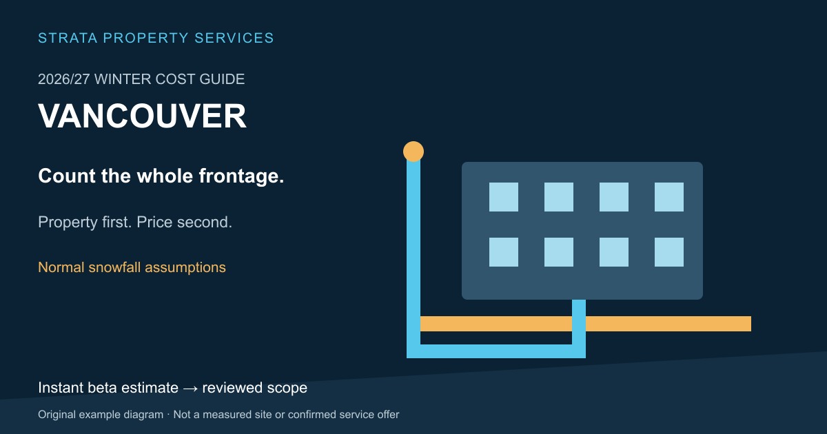 Original illustrated Vancouver strata winter-scope and budgeting plan